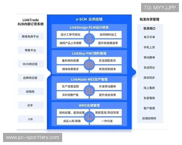 产业互联网平台加速构建，场馆供应链协同效率提高